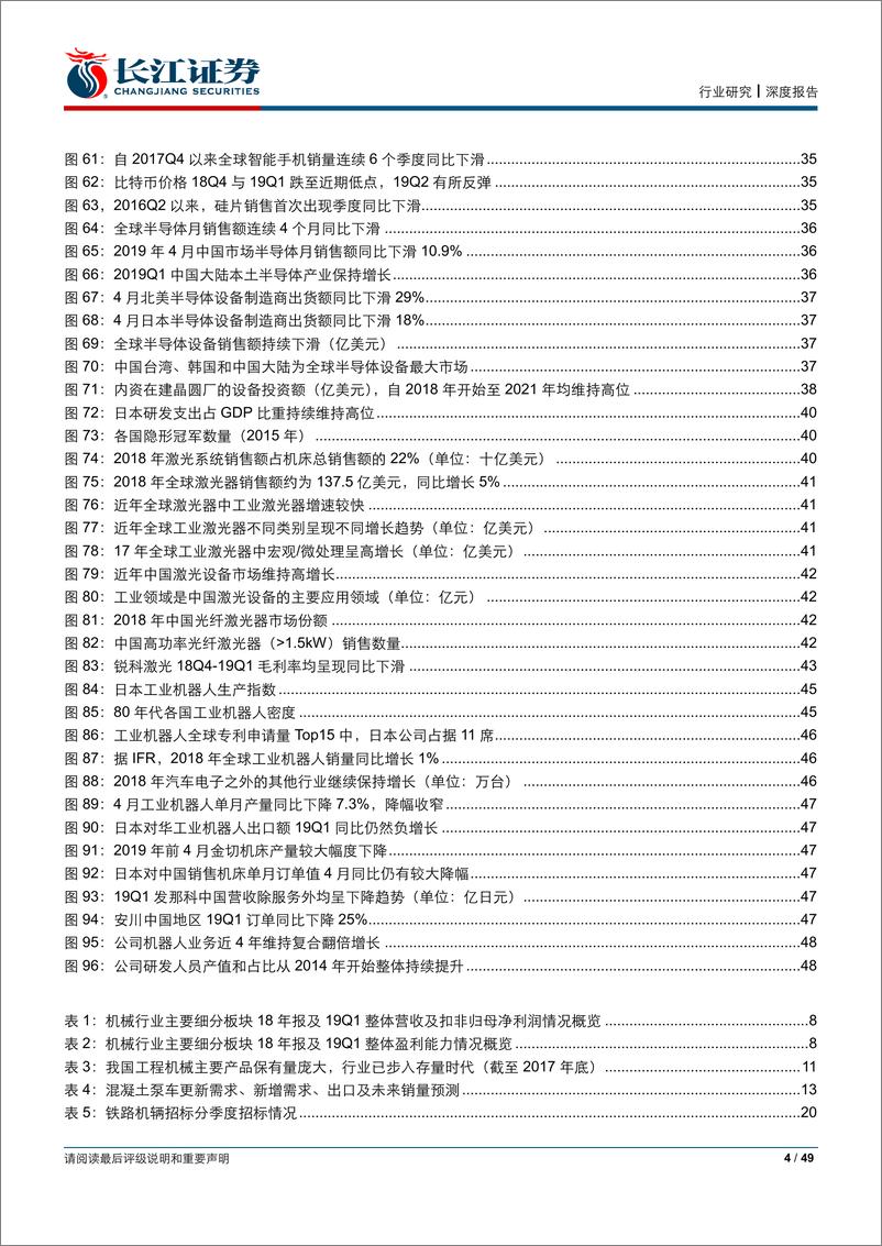 《机械行业2019年度中期投资策略：制造业筑底过程中的确定性投资机会-20190701-长江证券-49页》 - 第5页预览图