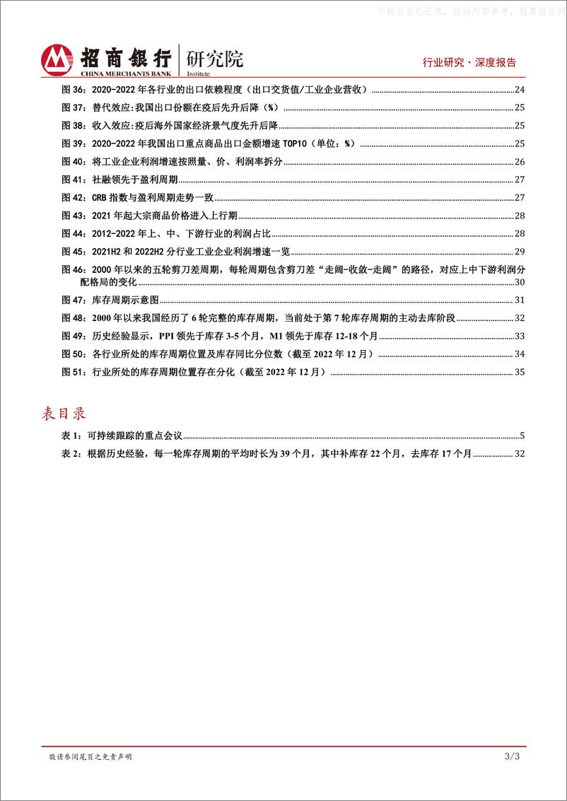 《招商银行-跨行业比较之框架篇：自上而下贯通中观线索，三大视角剖析结构分化-230529》 - 第4页预览图