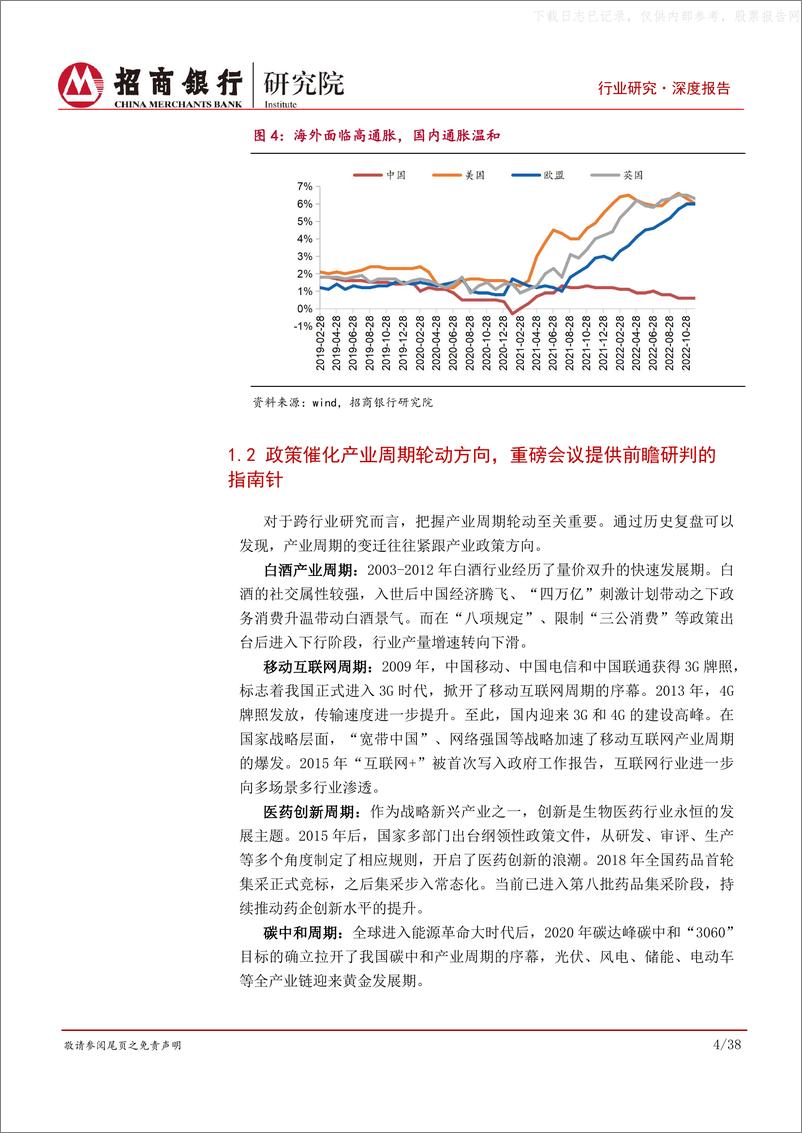 《招商银行-跨行业比较之框架篇：自上而下贯通中观线索，三大视角剖析结构分化-230529》 - 第8页预览图