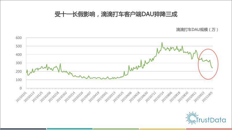 《十一长假中国移动互联网用户行为分析报告》 - 第6页预览图