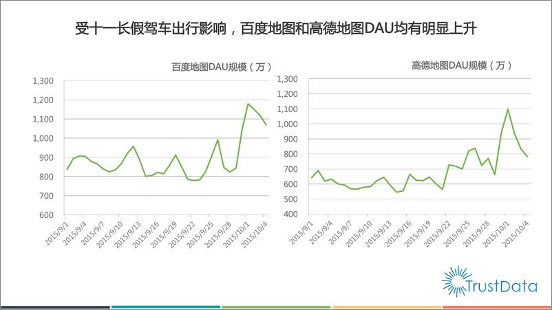 《十一长假中国移动互联网用户行为分析报告》 - 第7页预览图