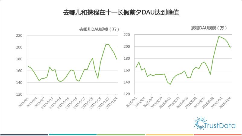 《十一长假中国移动互联网用户行为分析报告》 - 第8页预览图