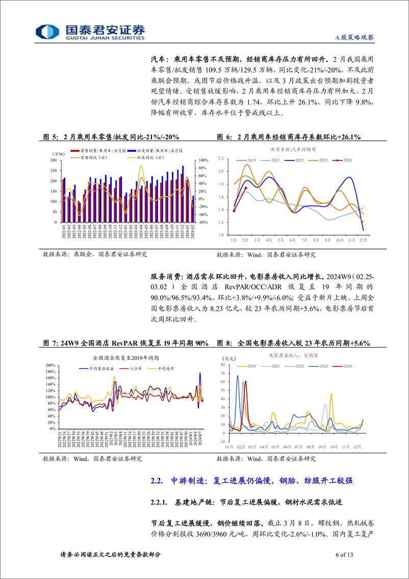 《行业景气度观察系列3月第2期：地产销售磨底，服务消费较优-240314-国泰君安-13页》 - 第6页预览图