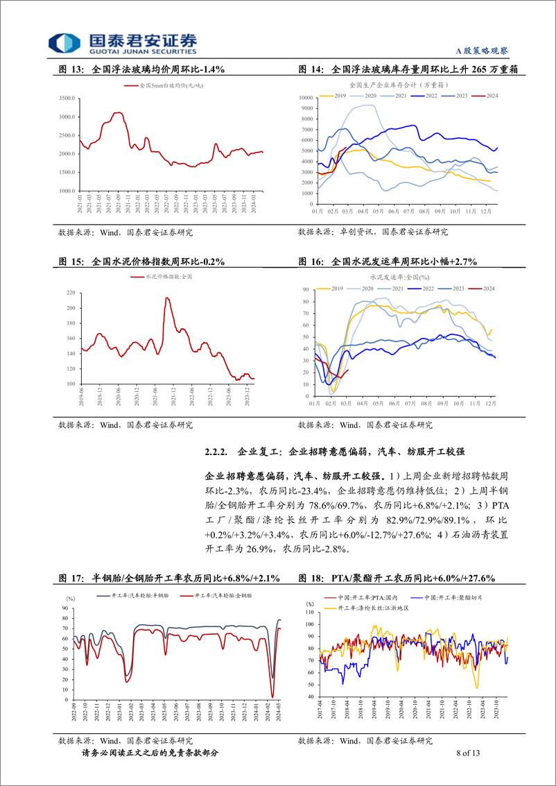 《行业景气度观察系列3月第2期：地产销售磨底，服务消费较优-240314-国泰君安-13页》 - 第8页预览图