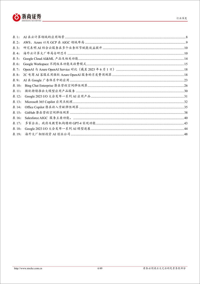 《2023-08-31-人工智能行业深度报告-海外大厂主导AI商业化浪潮-行业应用已至爆发前夕-浙商证券》 - 第6页预览图