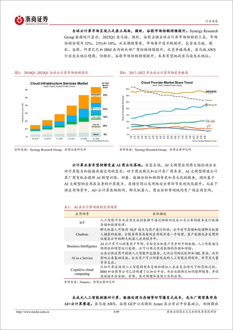 《2023-08-31-人工智能行业深度报告-海外大厂主导AI商业化浪潮-行业应用已至爆发前夕-浙商证券》 - 第8页预览图