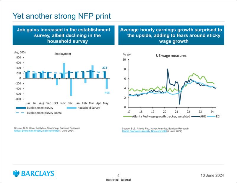 《Barclays_Global_Macro_Thoughts_Binary_outcomes》 - 第4页预览图