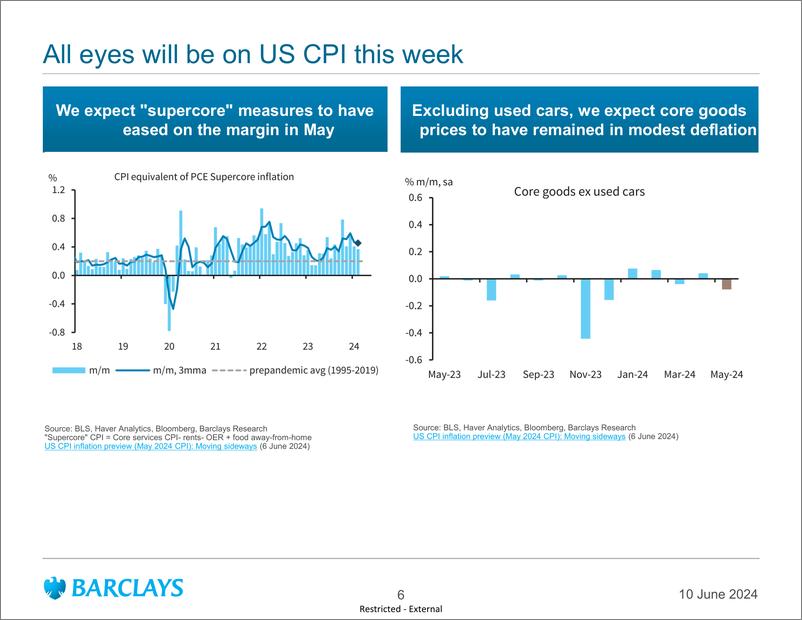 《Barclays_Global_Macro_Thoughts_Binary_outcomes》 - 第6页预览图