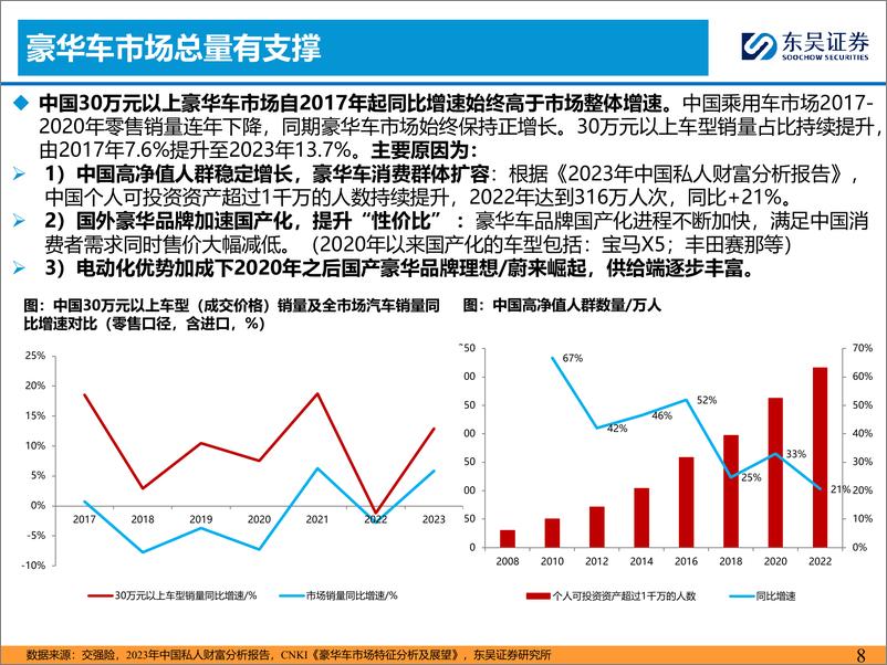 《2024豪华车市场分析报告（回顾、展望、格局、用户画像等）》 - 第8页预览图