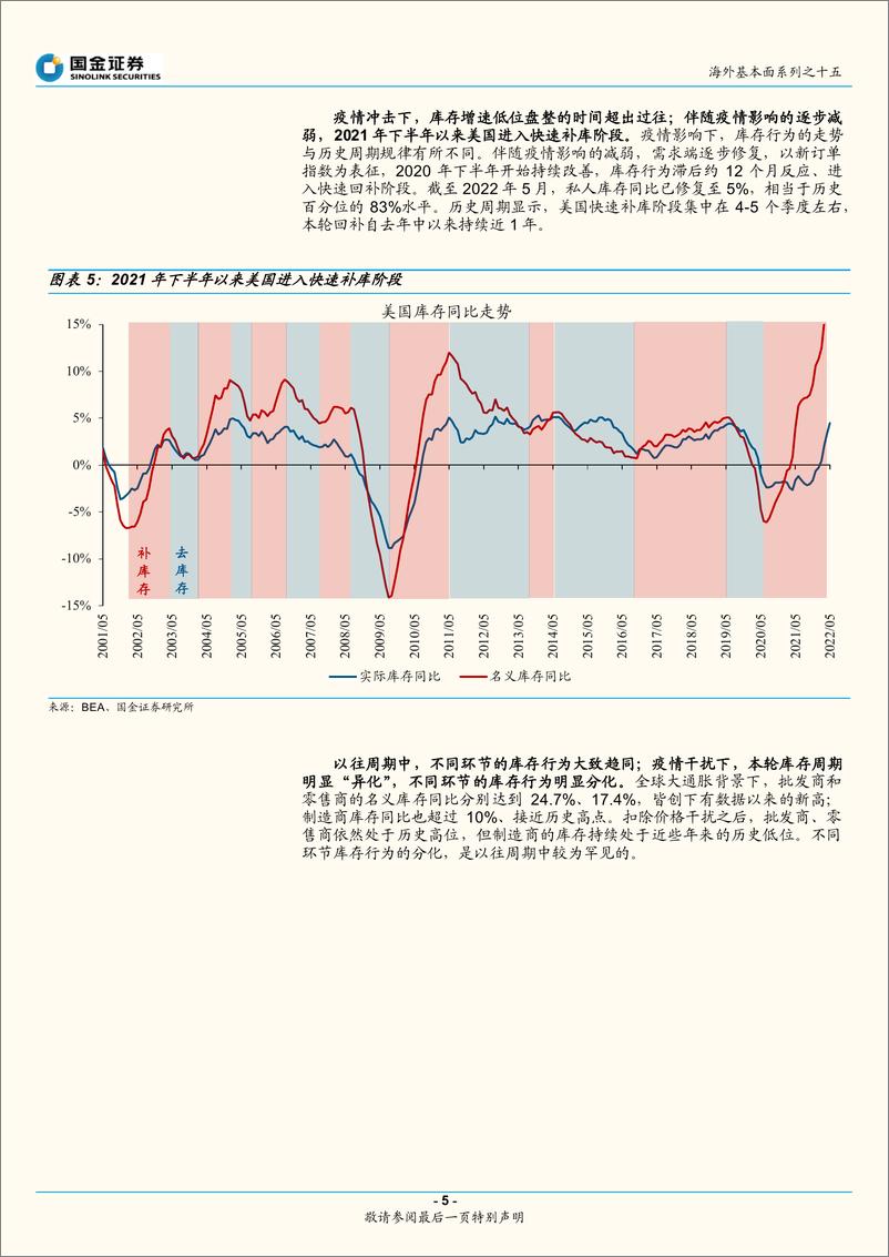 《海外基本面系列之十五：繁荣的顶点？美国库存周期，拐点或现-20220801-国金证券-18页》 - 第6页预览图