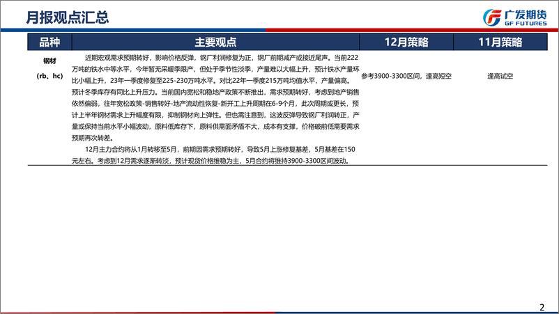 《钢材期货12月月报：需求即将进入季节性淡季，价格往上弹性不足-20221127-广发期货-30页》 - 第3页预览图