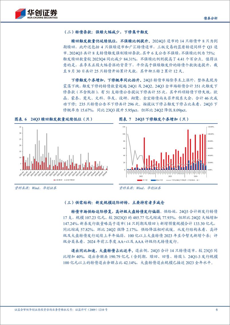 《【债券分析】2024Q3可转债复盘：先抑后扬，慢下快上-241024-华创证券-15页》 - 第6页预览图