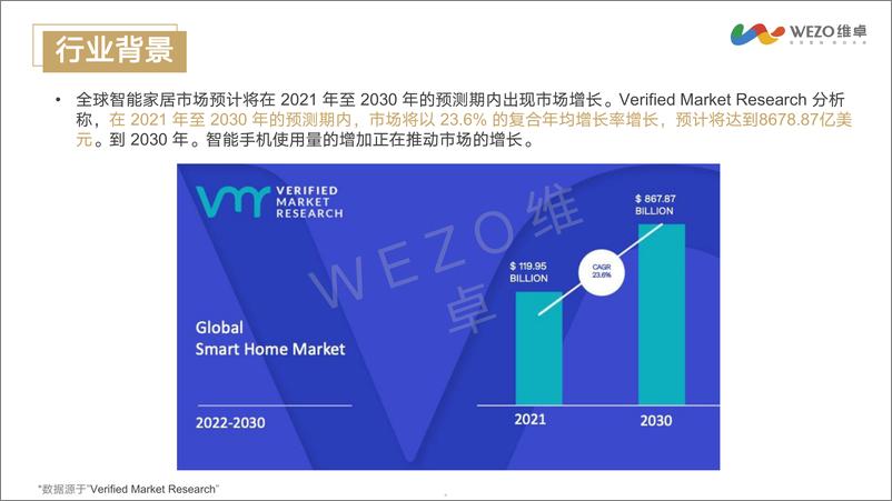 《维卓：2024年智能家居出海洞察研究报告》 - 第5页预览图