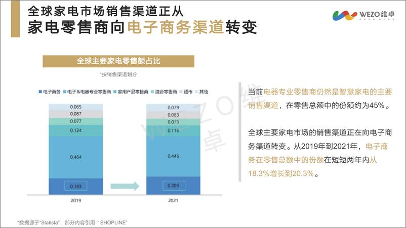 《维卓：2024年智能家居出海洞察研究报告》 - 第7页预览图