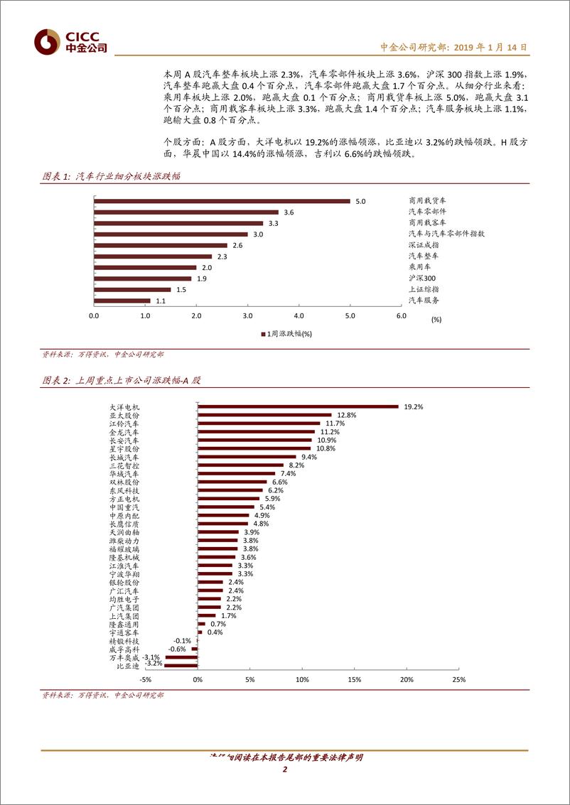 《汽车及零部件行业：汽车再下乡提供板块催化剂；补贴退坡成为市场焦点-20190114-中金公司-11页》 - 第3页预览图