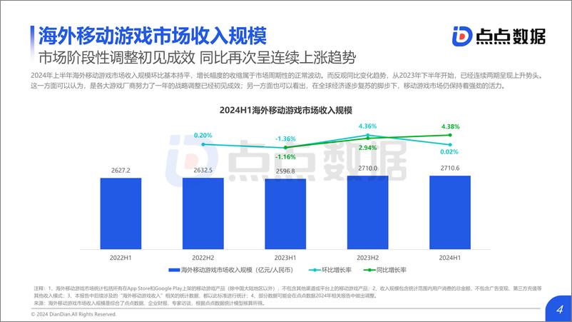 《2024上半年全球移动游戏市场数据报告_发布版-32页》 - 第4页预览图