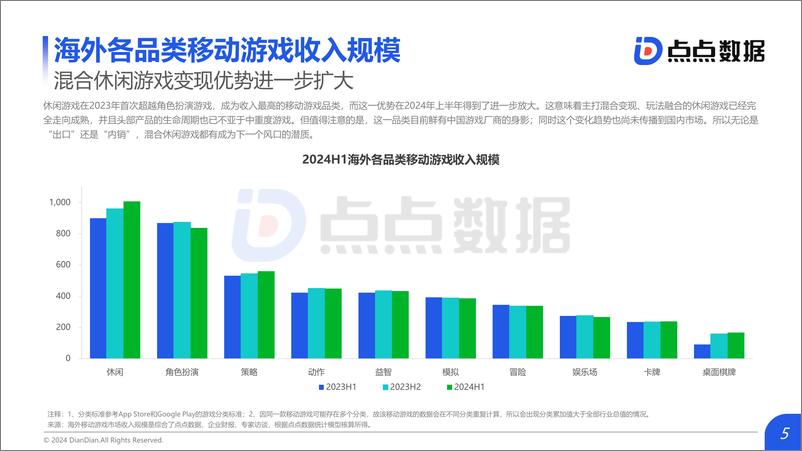 《2024上半年全球移动游戏市场数据报告_发布版-32页》 - 第5页预览图