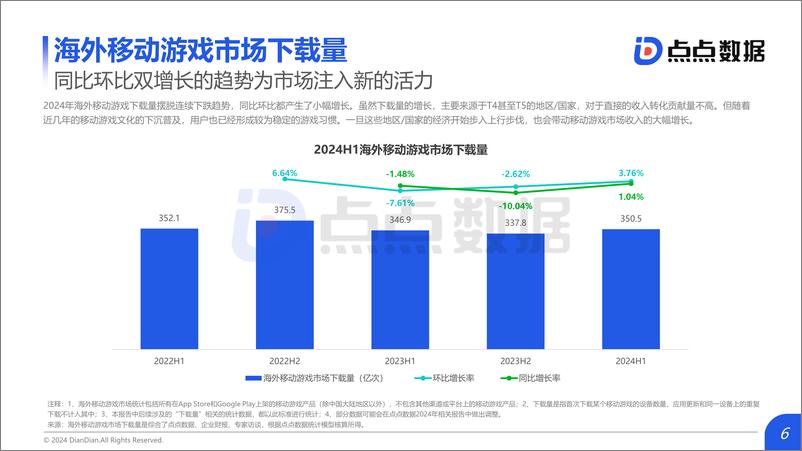 《2024上半年全球移动游戏市场数据报告_发布版-32页》 - 第6页预览图