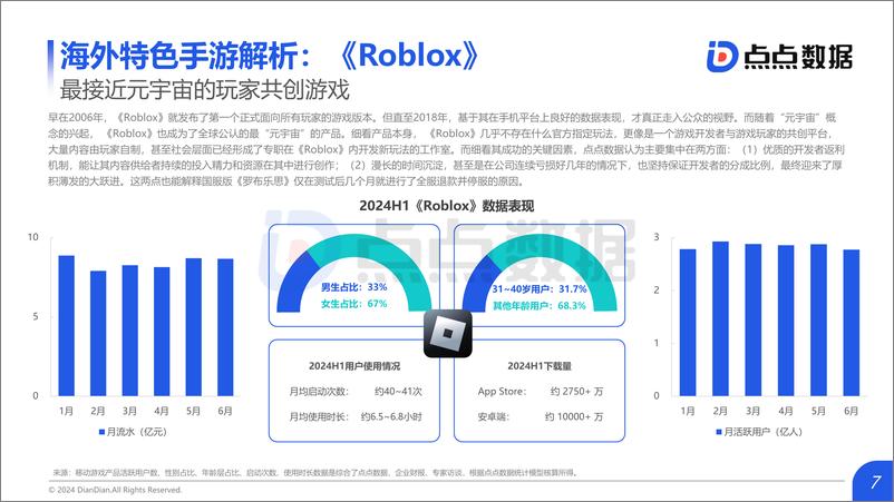 《2024上半年全球移动游戏市场数据报告_发布版-32页》 - 第7页预览图