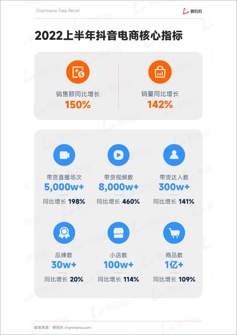 《2022上半年抖音电商行业报告-47页》 - 第6页预览图