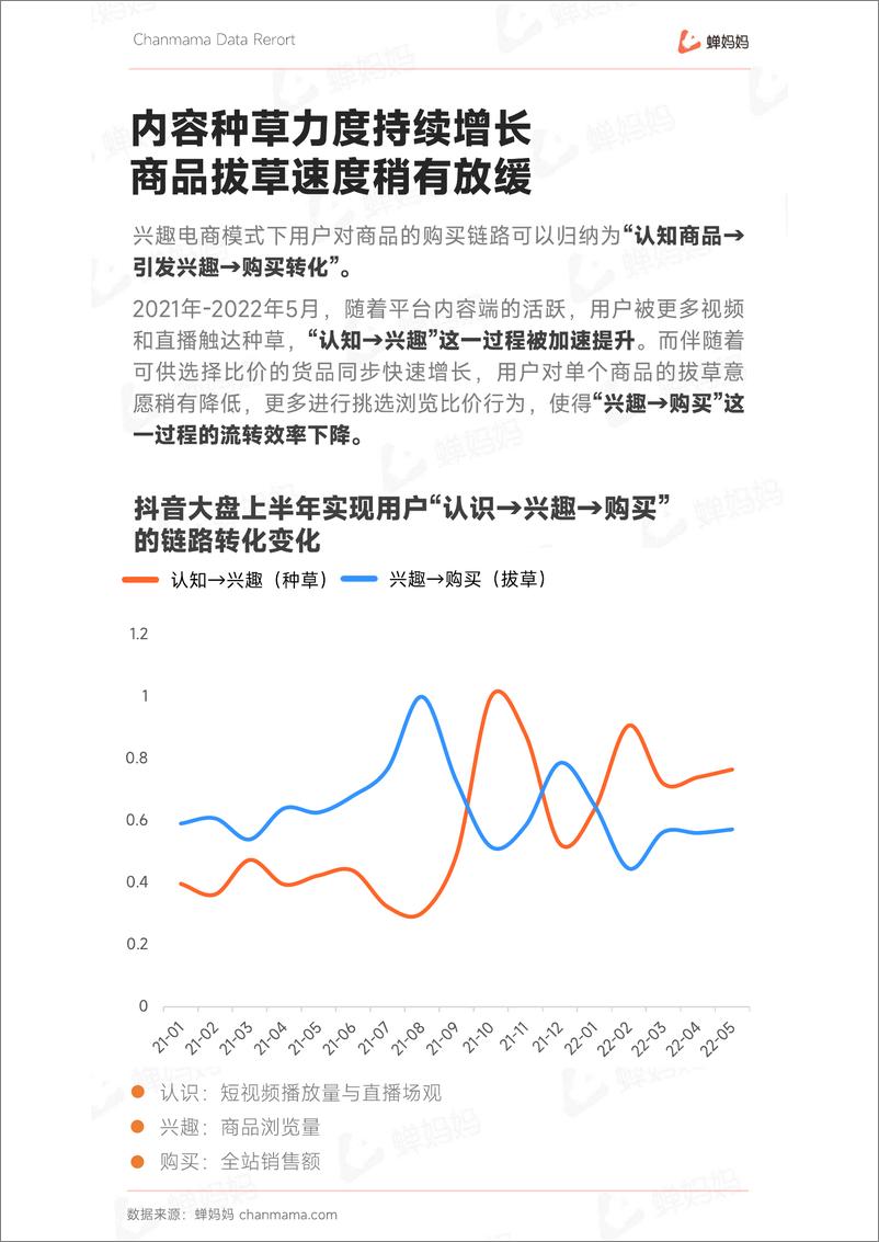 《2022上半年抖音电商行业报告-47页》 - 第8页预览图