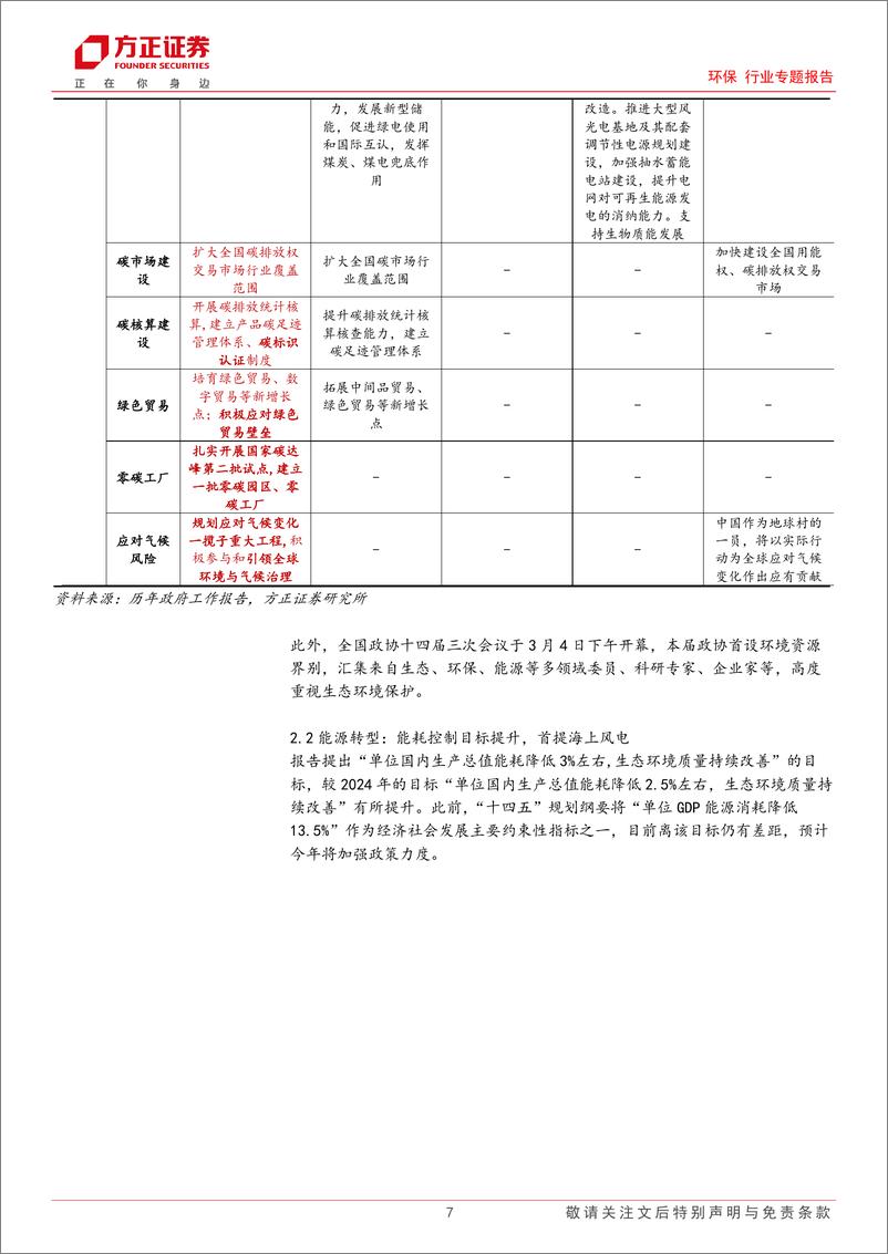 《环保行业专题报告：推进降碳减污扩绿增长，政府工作报告首提零碳工厂、再生材料-方正证券-250306-11页》 - 第7页预览图