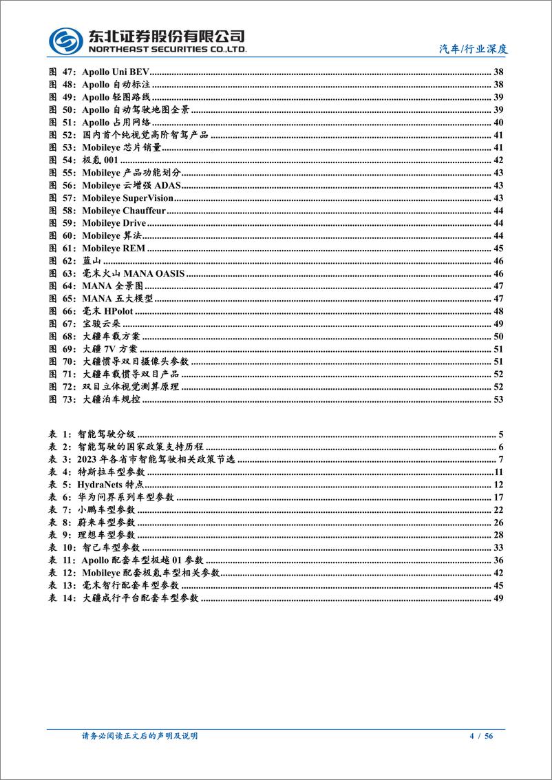 《汽车行业深度报告：智驾时代来袭，多玩家多模式齐发力推动行业走向落地》 - 第4页预览图