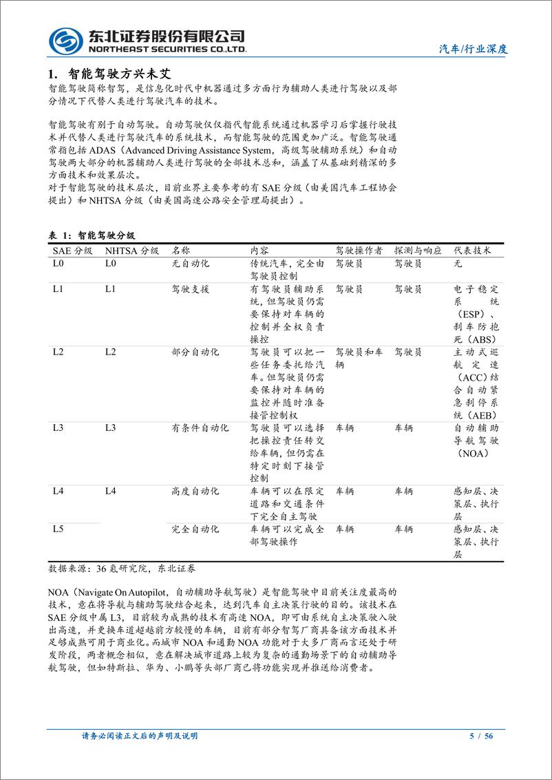 《汽车行业深度报告：智驾时代来袭，多玩家多模式齐发力推动行业走向落地》 - 第5页预览图