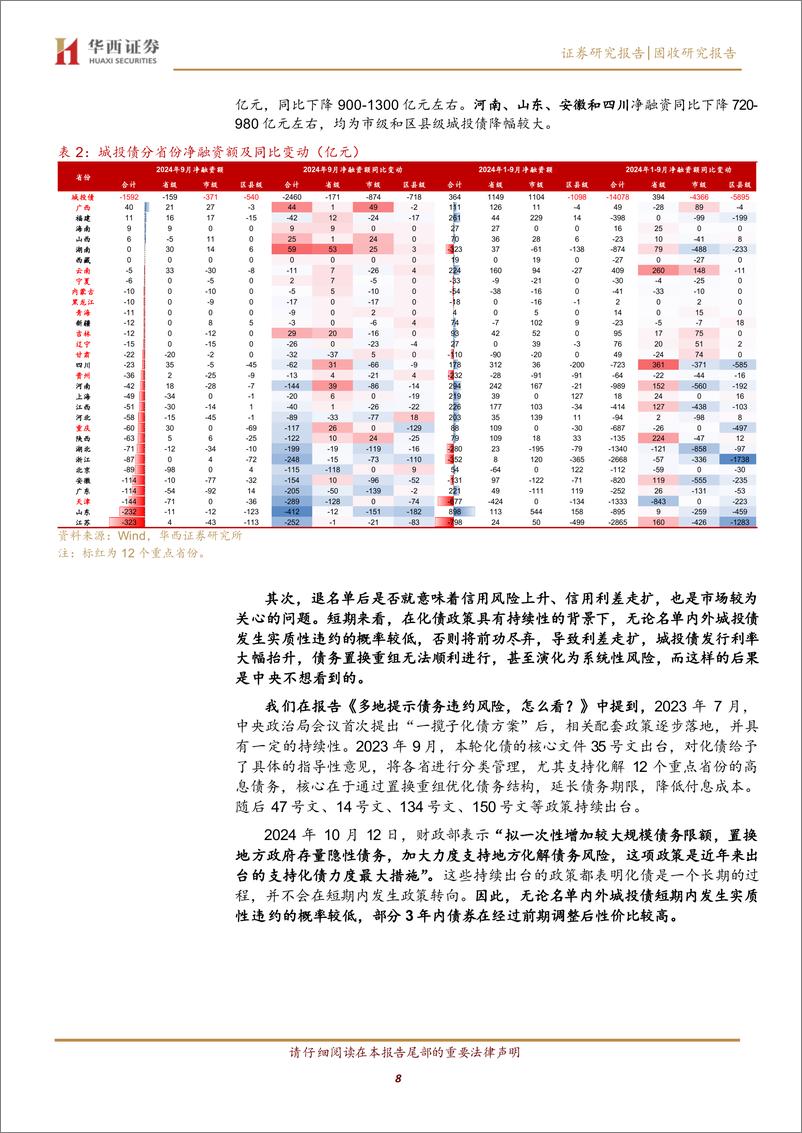 《城投解惑系列之七：城投退名单大幕拉开，怎么看？-241014-华西证券-13页》 - 第8页预览图