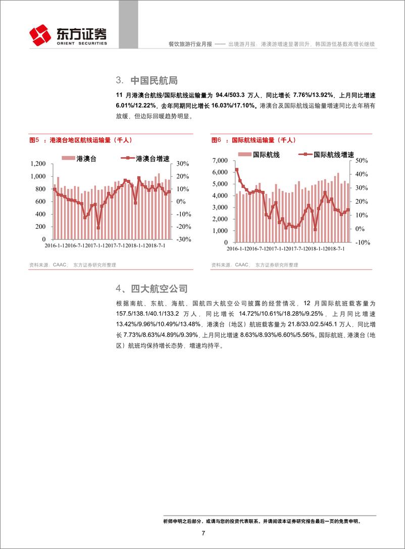 《餐饮旅游行业：出境游月报，港澳游增速显著回升，韩国游低基数高增长继续-20190131-东方证券-19页》 - 第8页预览图