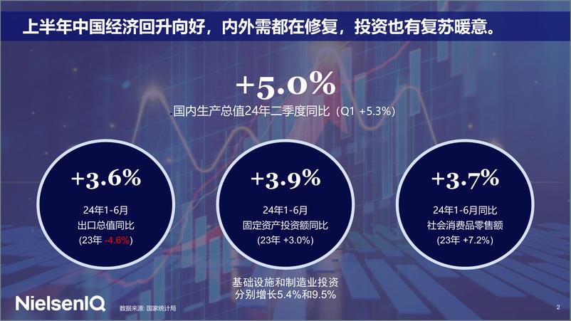 《尼尔森IQ_2024包装饮料的趋势与机遇报告》 - 第2页预览图