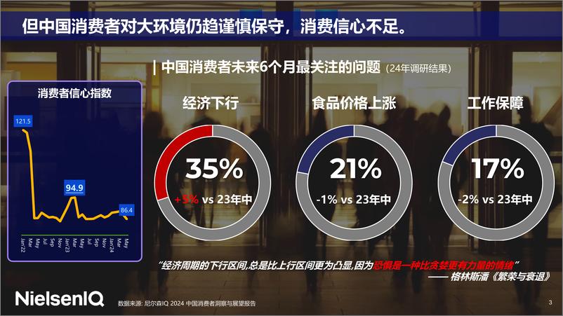 《尼尔森IQ_2024包装饮料的趋势与机遇报告》 - 第3页预览图