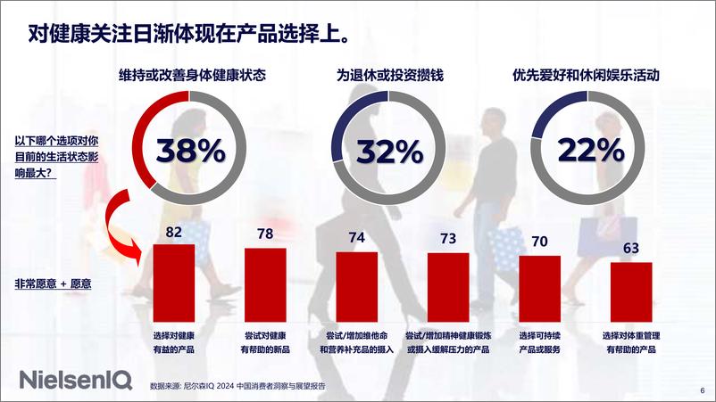 《尼尔森IQ_2024包装饮料的趋势与机遇报告》 - 第6页预览图