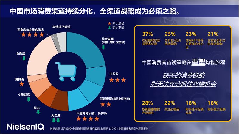 《尼尔森IQ_2024包装饮料的趋势与机遇报告》 - 第7页预览图