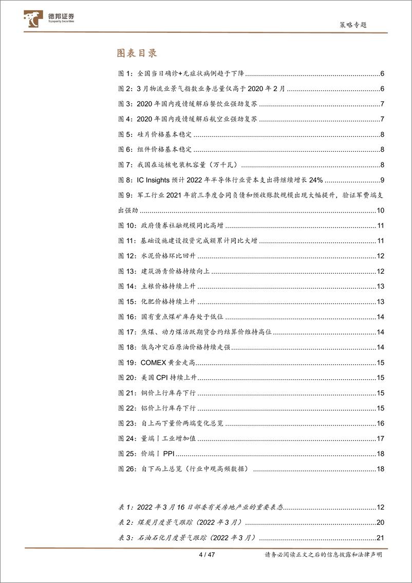 《中观全行业景气跟踪2022年第4期：曙光初现，疫情冲击修复下的四重奏-20220427-德邦证券-47页》 - 第5页预览图