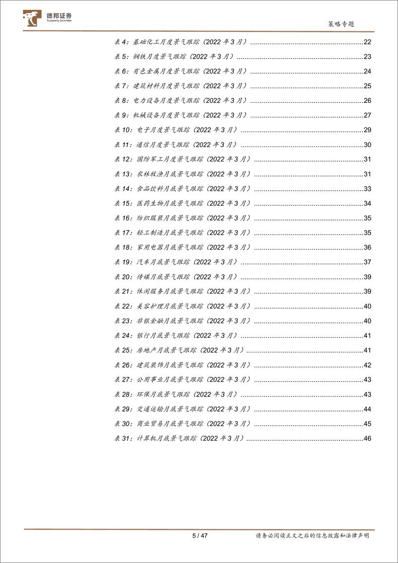 《中观全行业景气跟踪2022年第4期：曙光初现，疫情冲击修复下的四重奏-20220427-德邦证券-47页》 - 第6页预览图
