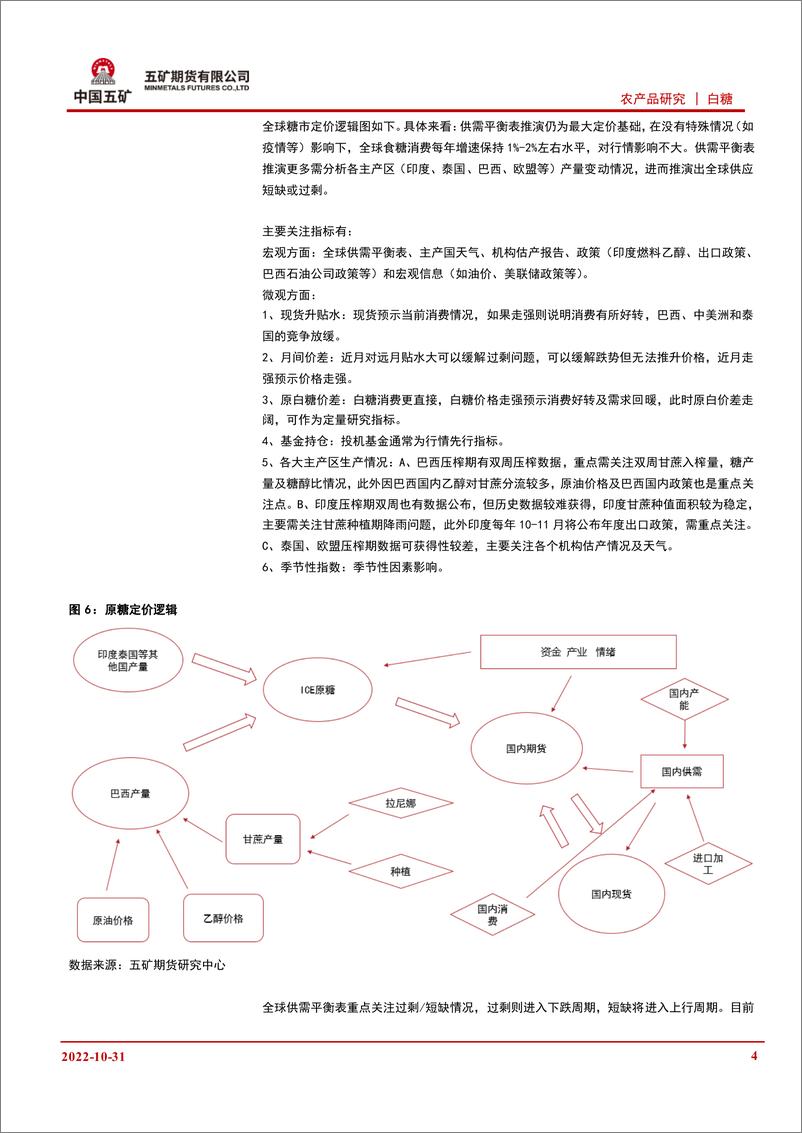 《白糖研究框架及心得体会-20221031-五矿期货-16页》 - 第5页预览图