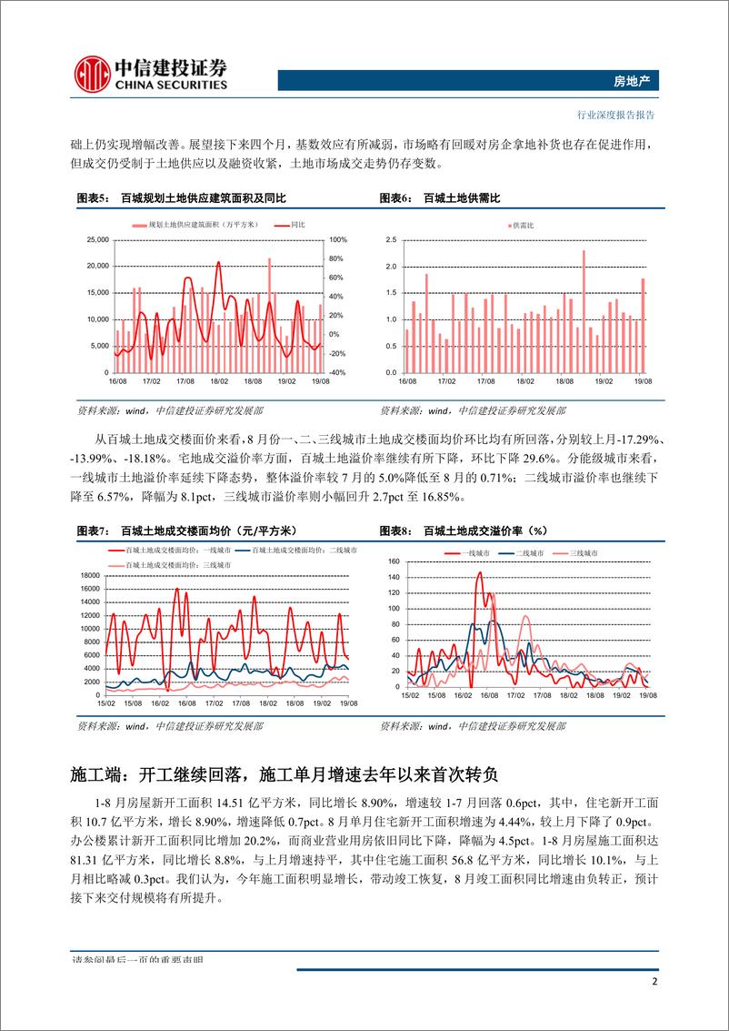 《房地产行业8月统计局数据点评：销售回暖持续，投资韧性依旧-20190923-中信建投-15页》 - 第5页预览图