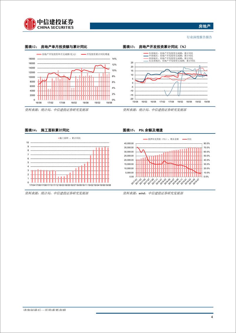 《房地产行业8月统计局数据点评：销售回暖持续，投资韧性依旧-20190923-中信建投-15页》 - 第7页预览图