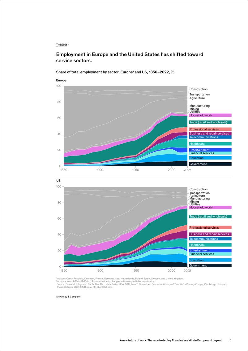 《a-new-future-of-work-the-race-to-deploy-ai-and-raise-skills-in-europe-and-beyond》 - 第7页预览图