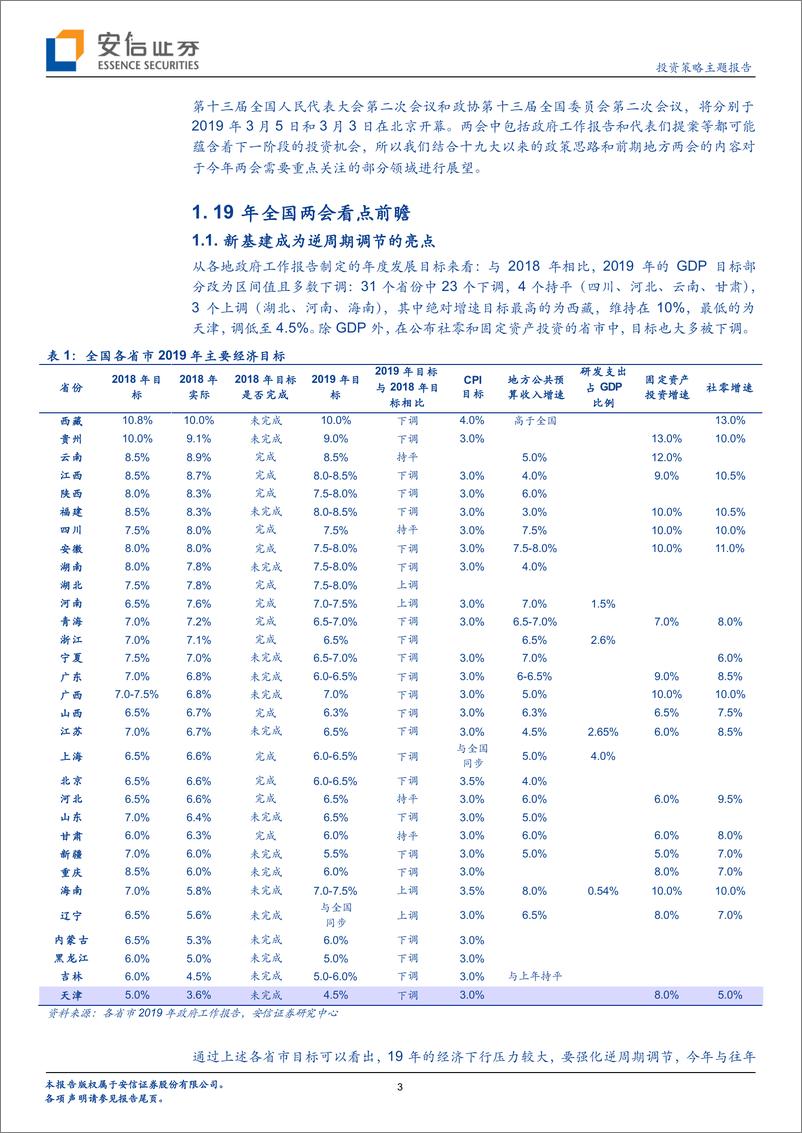 《2019年两会前瞻-20190303-安信证券-11页》 - 第4页预览图