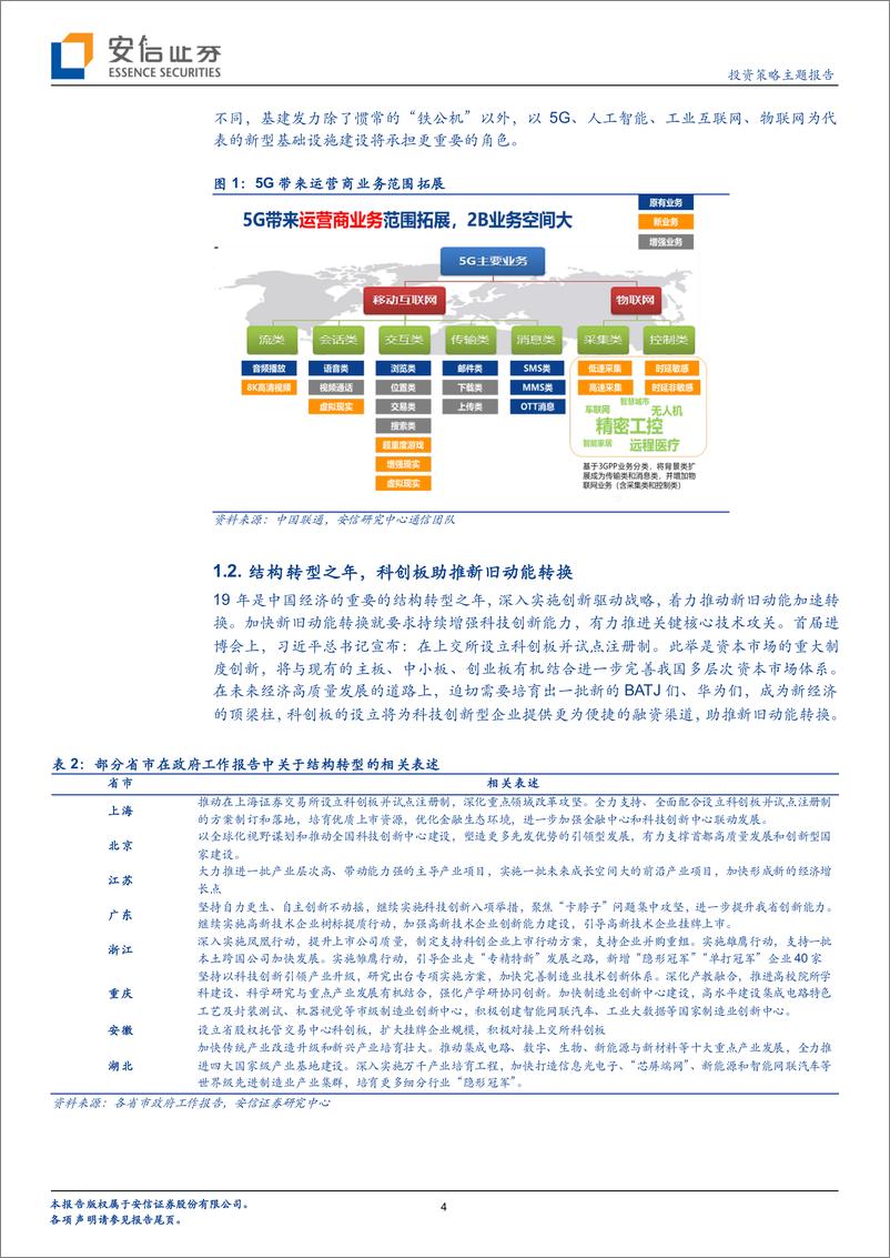 《2019年两会前瞻-20190303-安信证券-11页》 - 第5页预览图