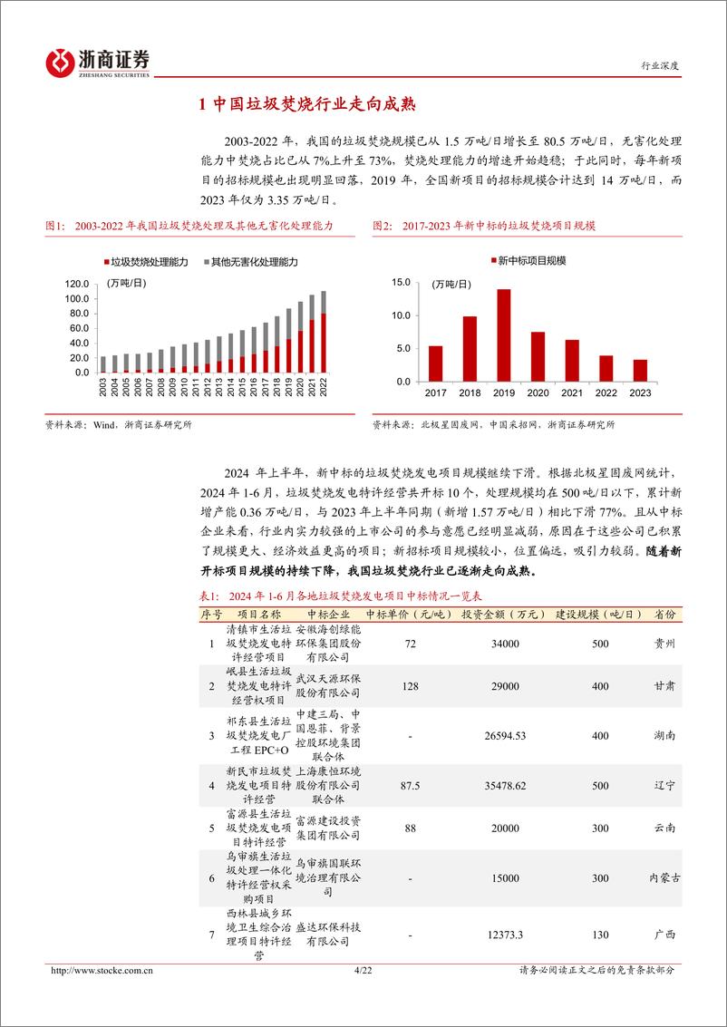 《垃圾焚烧行业深度报告：焚烧下一站——出海-240903-浙商证券-22页》 - 第4页预览图