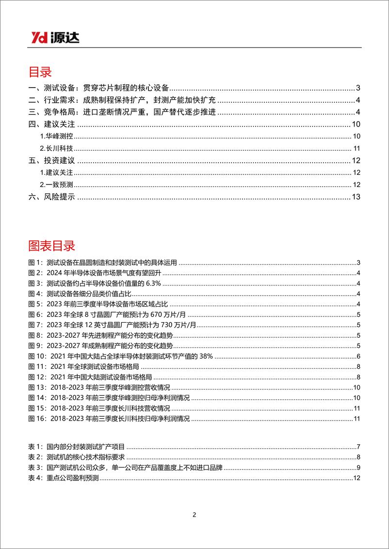 《半导体测试设备行业研究系列一：半导体行业景气度有望回升，测试设备国产化持续推进》 - 第2页预览图