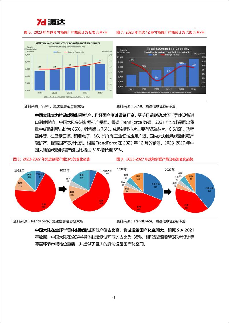 《半导体测试设备行业研究系列一：半导体行业景气度有望回升，测试设备国产化持续推进》 - 第5页预览图