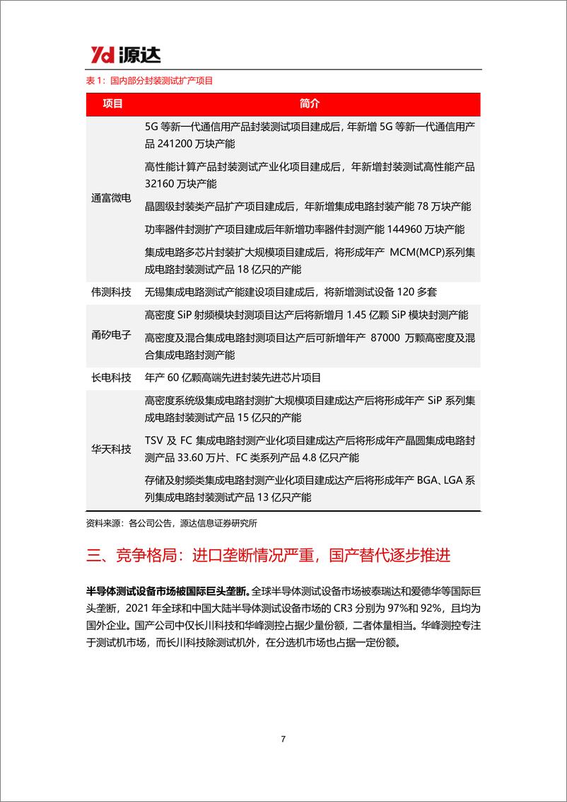 《半导体测试设备行业研究系列一：半导体行业景气度有望回升，测试设备国产化持续推进》 - 第7页预览图