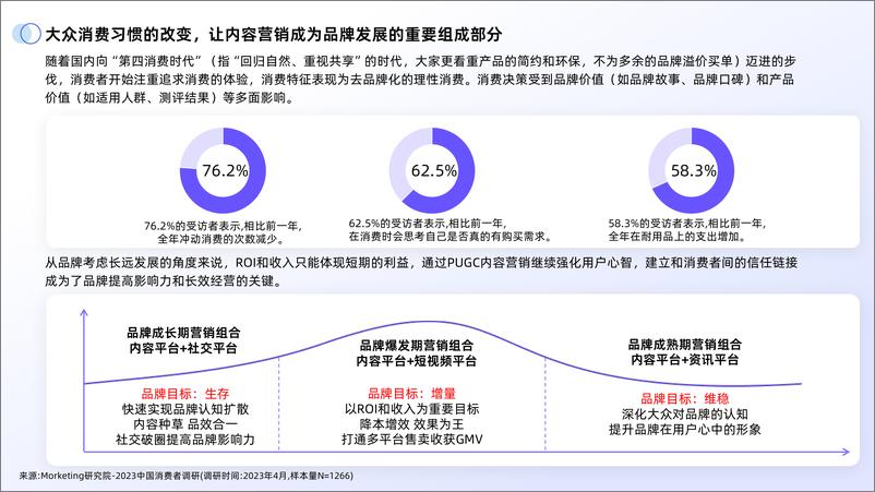 《果集行研：2024年B站交易生态趋势报告》 - 第5页预览图