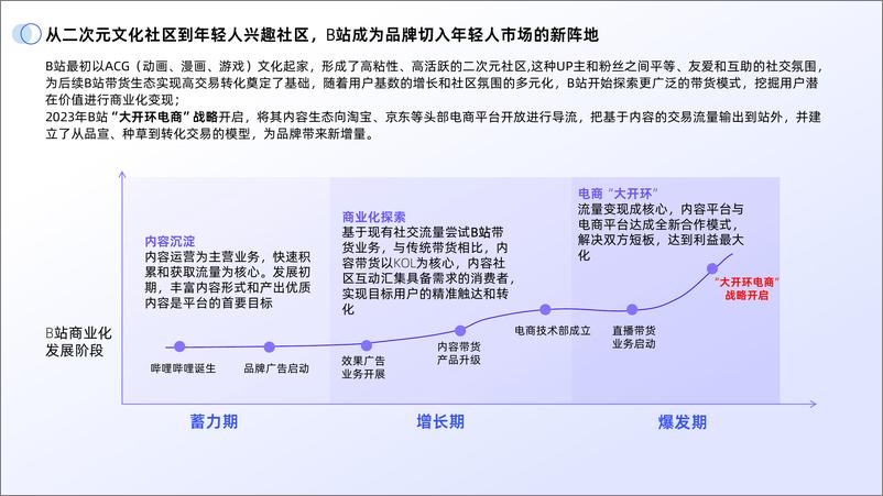 《果集行研：2024年B站交易生态趋势报告》 - 第6页预览图