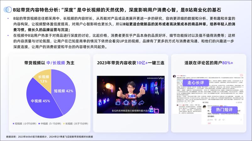 《果集行研：2024年B站交易生态趋势报告》 - 第8页预览图