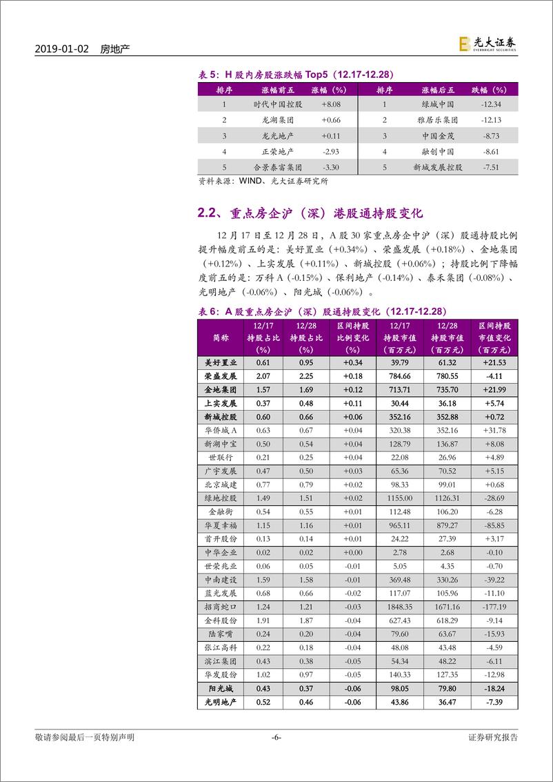 《光大地产行业A+H重点公司样本库动态跟踪报告：因城施策定调，房企融资放量-20190102-光大证券-21页》 - 第7页预览图